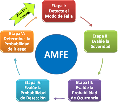 amfe