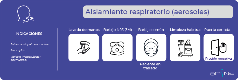 Aislamiento respiratorio aerosoles
