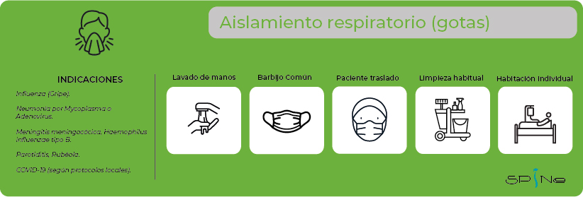 Aislamiento respiratorio gotas
