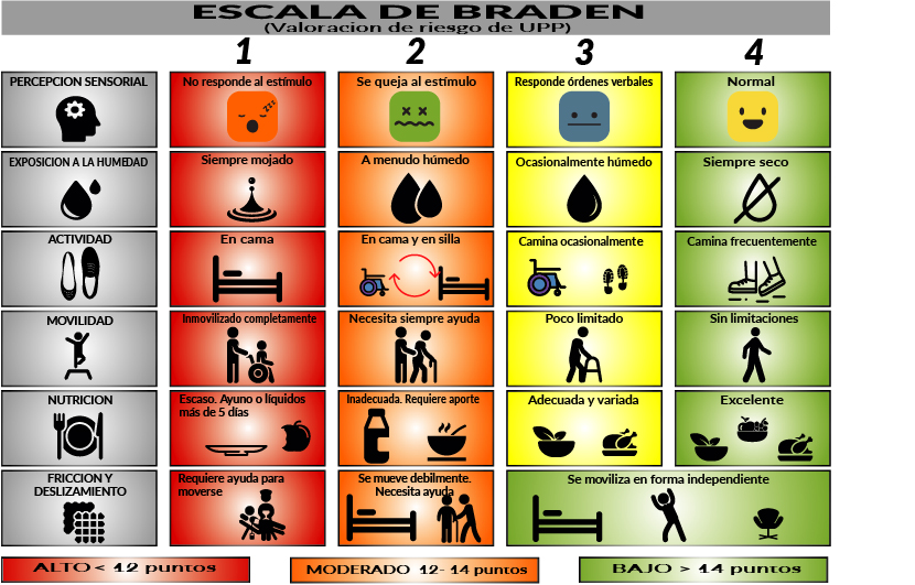 escala de braden