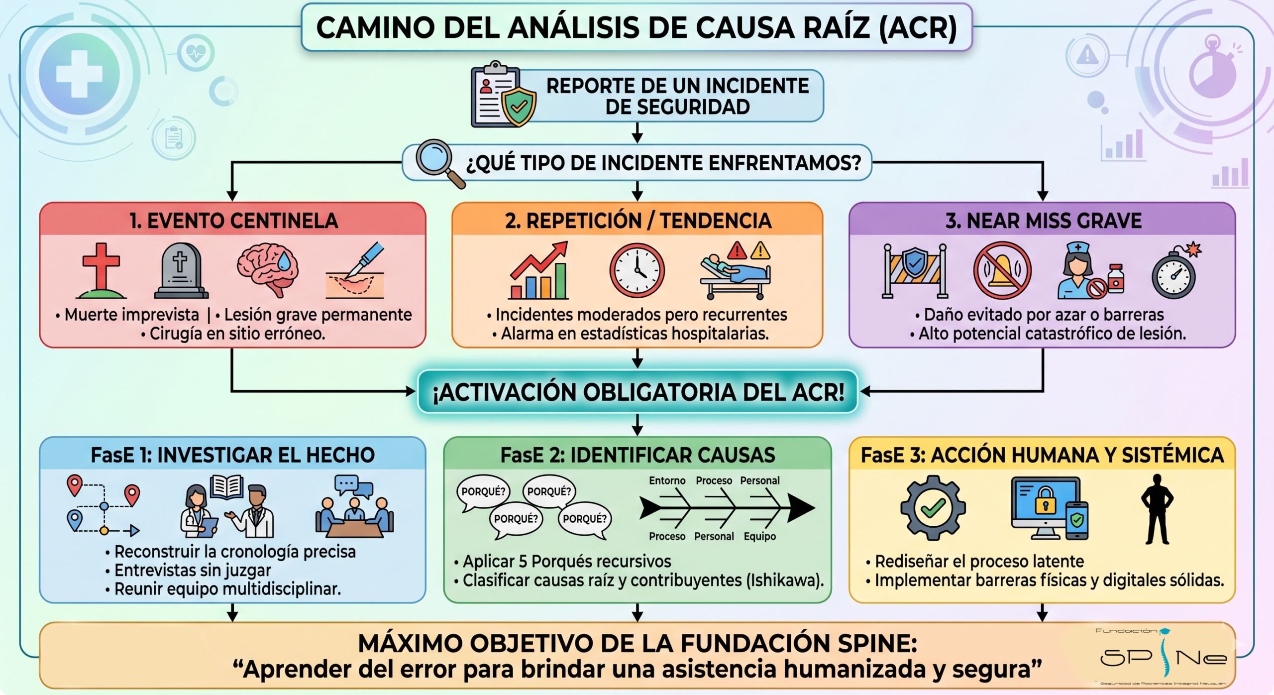 blog jueves mayo- acr