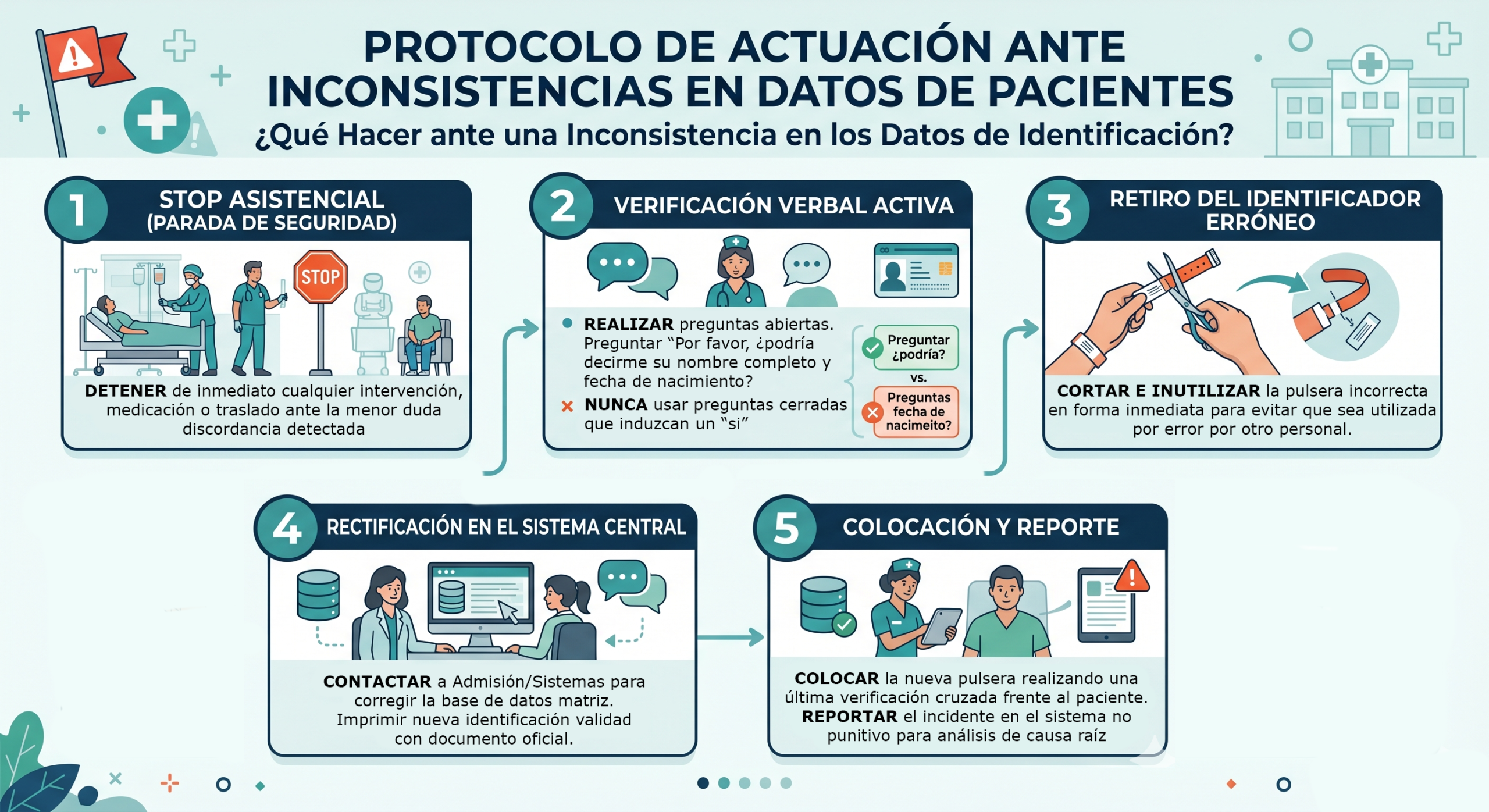 blog martes junio