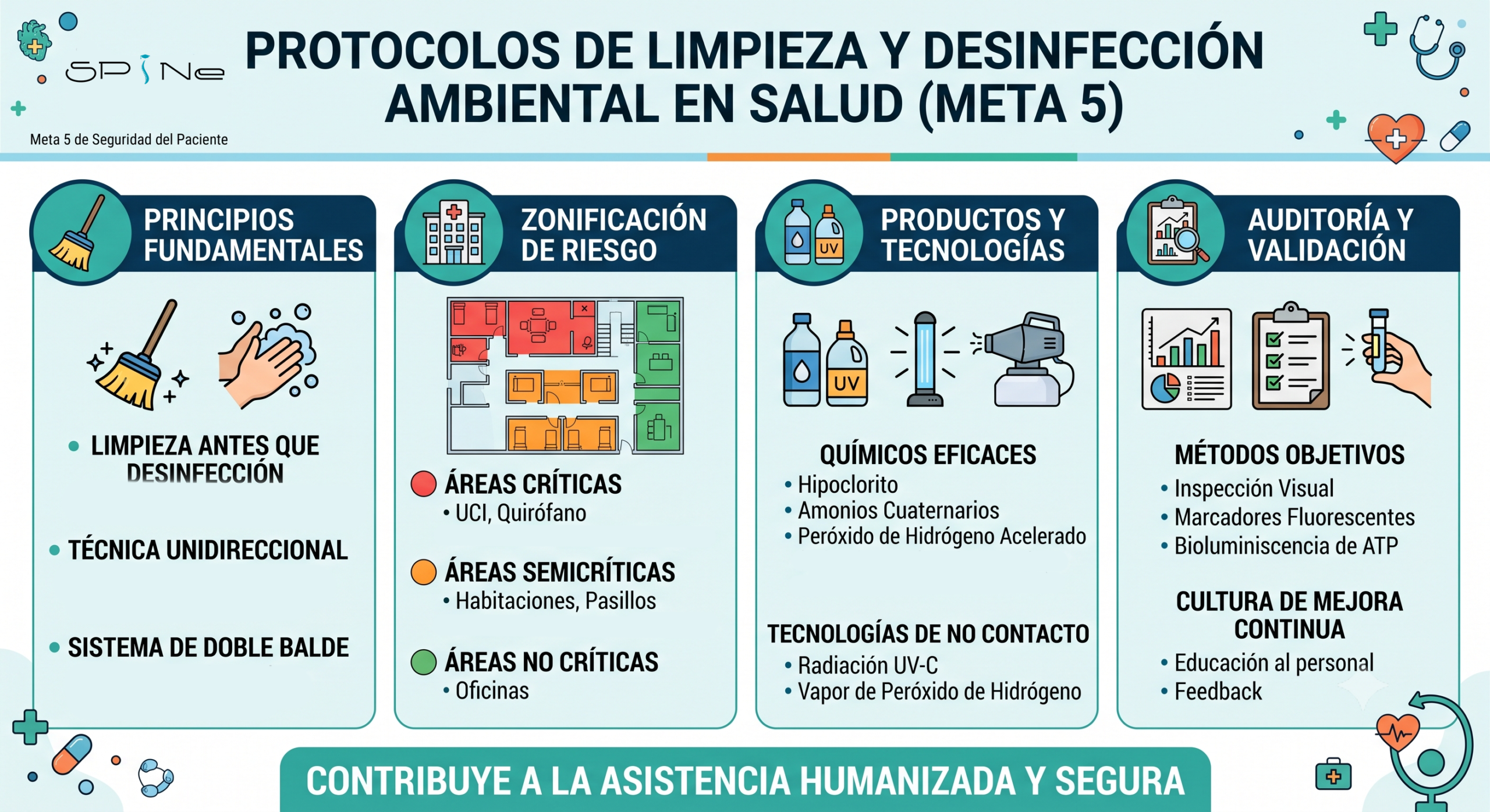 blog martes meta 5 – julio
