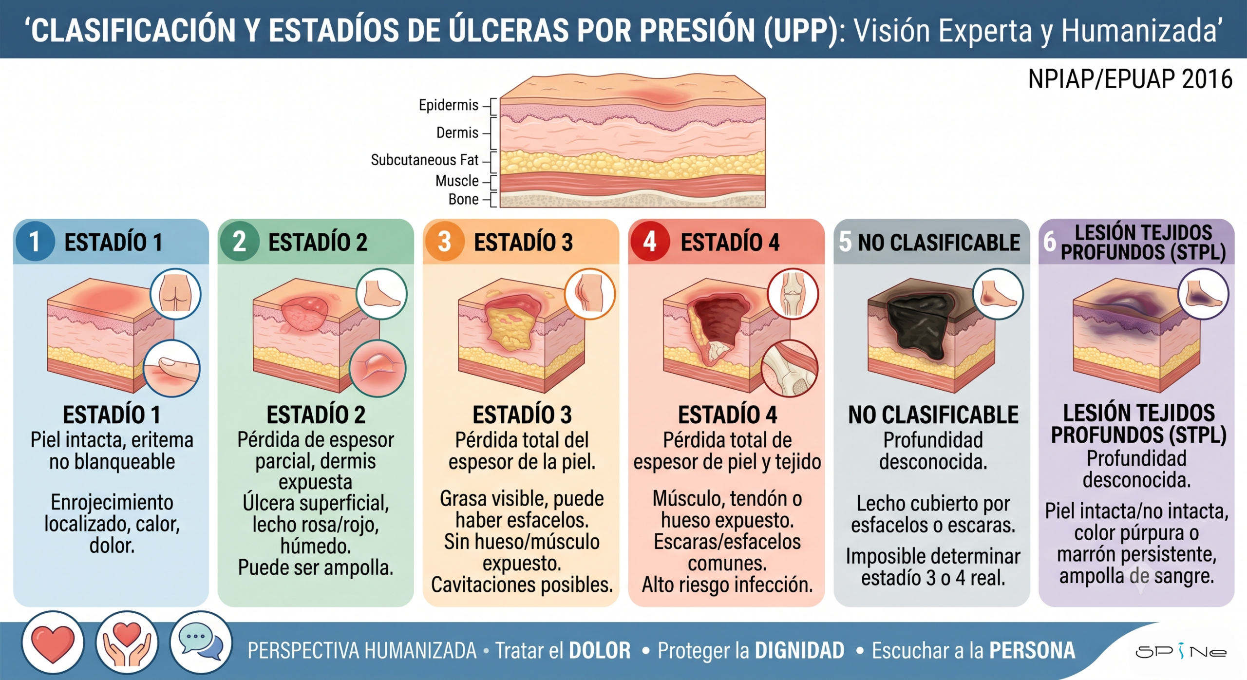 infografia jueves agosto