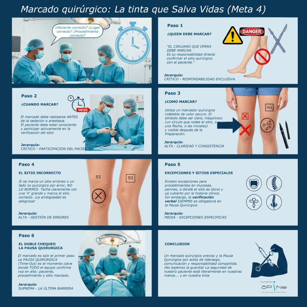 El Marcado Quirúrgico: Más que una Línea, un Escudo de Seguridad (Meta